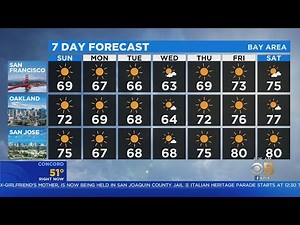 TODAY'S Forecast: The latest from the KPIX 5 weather team