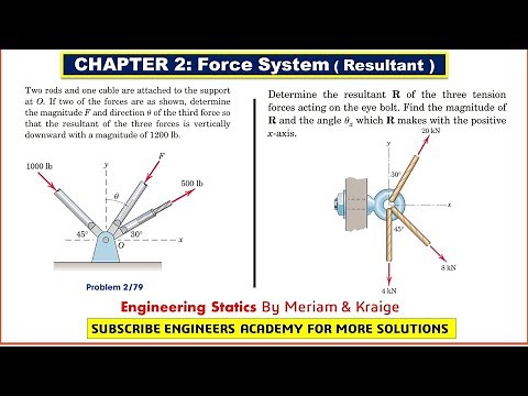 STATICS | Chapter 2 | 2/79, 2/80 | Resultants | 7th Edition | Engineers Academy