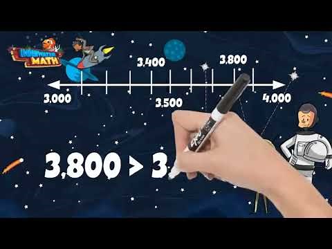 Skill Builder: Compare & Order Numbers to 1 Million | 4th Grade Math