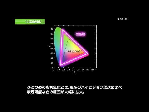 （１）ＢＳ・１１０度ＣＳによる４Ｋ・８Ｋ放送のご紹介