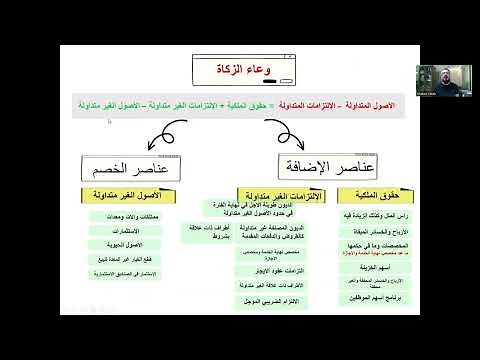 شرح إحتساب الزكاة في المملكة العربية السعودية