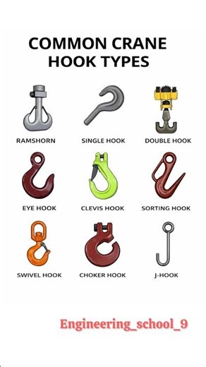 Common Crane Hook Types Explained | Complete Guide | 9 Types of Crane Hooks Every Rigger Should Know
