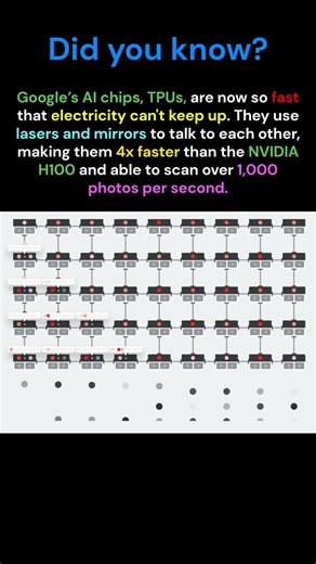 Google's TPU is 4x faster than NVIDIA's GPU #technology #ai #google