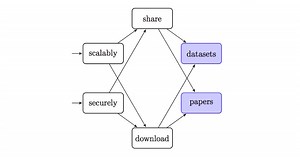 Academic Torrents - A Platform for Sharing Data - Joseph Paul Cohen PhD
