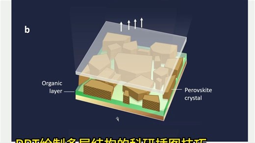 PPT细节绘制顶刊级多层结构图教程