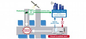 Nissan to pilot pedestrian collision avoidance system