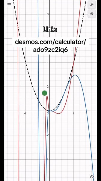 Imaginary and complex derivatives in Desmos #desmos #math #graph #mathtrick #mathhack