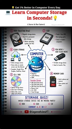 🖥️ HDD, SSD, USB & MORE! 📚 #english #education #computer #gk #ytshorts #shortsfeed #viral quiz