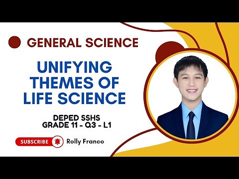 Unifying Themes and Characteristics of Life | General Science Q3 Lesson 1