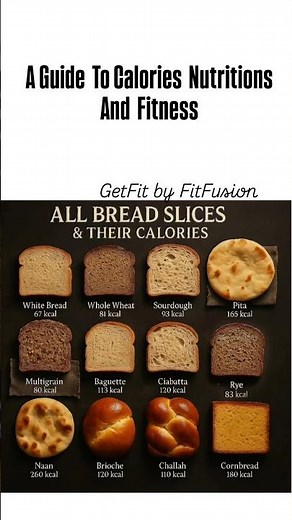 Bread Breakdown Calories And Nutrition Fact You Need To Know|#fitness #food #views #fyp #subscribe
