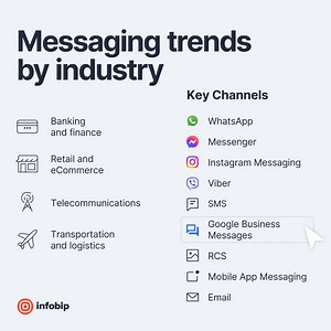 16K views · 57 reactions | How does the nature of your business...