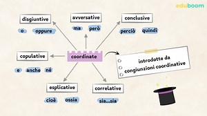 Le proposizioni coordinate e subordinate. Lingua e letteratura italiana terza media
