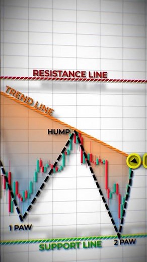 Bearish Dragon Pattern | Smart Technical Breakdown & Real Chart Example 🐉📉