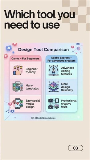 Design Tool Comparison (Beginner vs Advanced)