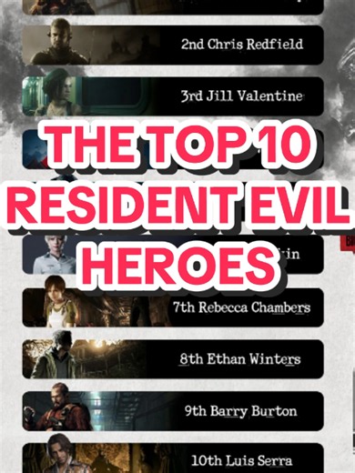 TOP 10 Resident Evil Heroes according to the Capcom 30th anniversary poll. #gaming #Residentevil #residentevil4 #residenteviledit #Remake