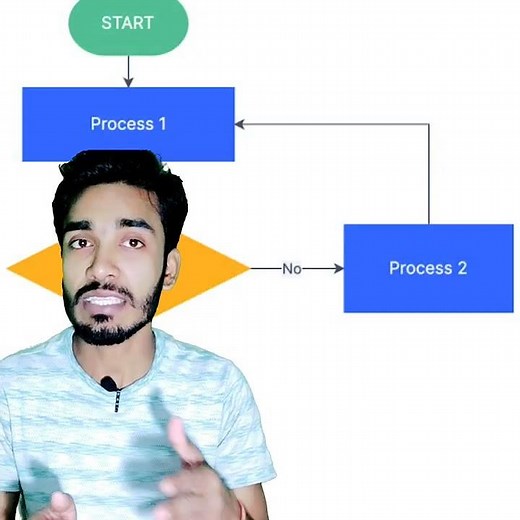 What is flowchart || flowchart in hindi || learn flowchart #learnwiths2