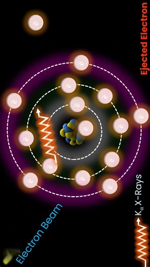 Crazy Electron Physics! What is Auger Electron? 😲 #scienceshorts #shorts
