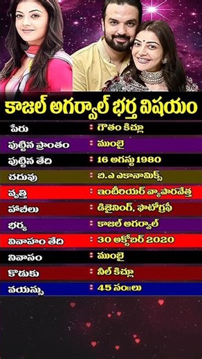 Kajal Agarwal Husband Facts | Kajal Agarwal Husband Facts | Kajal Agarwal | Golden Kings