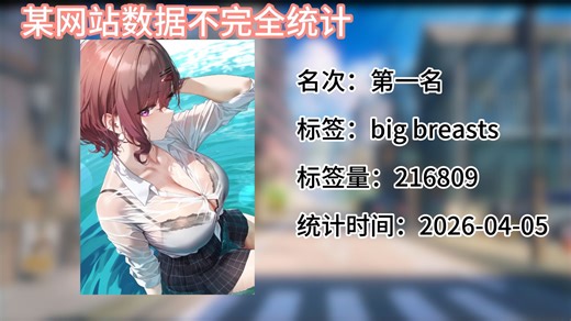 盘点ben子界十大标签