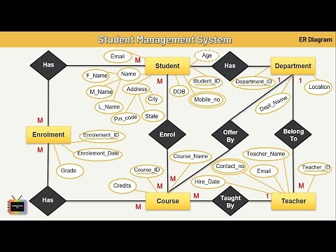 Student Management System | ER Diagram | TechnonTechTV