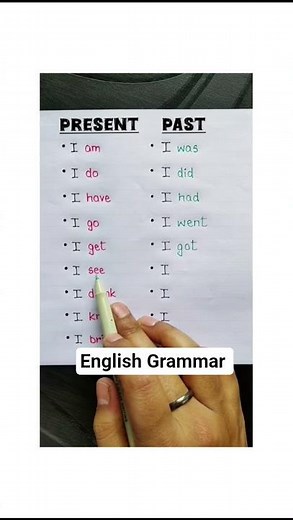 Present vs Past Tense in 20 Seconds 📘 | Easy English LessonCommon Verbs: Present to Past Form 🔄