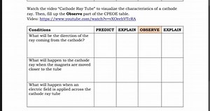 Watch the video "Cathode Ray Tube" to visualize the characteris... | Filo