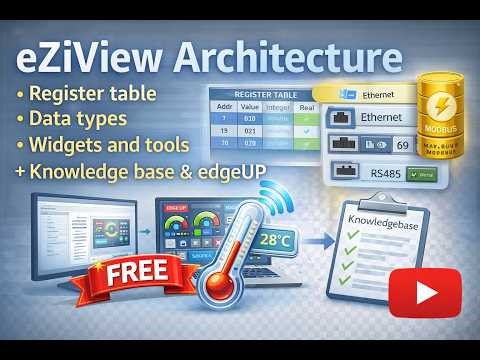 eZiView Architecture Overview - Register Table and widgets