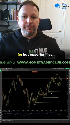 How and when you join bullish trend #forextrading #bullishtrend #forexsignals #forextradingstrategy