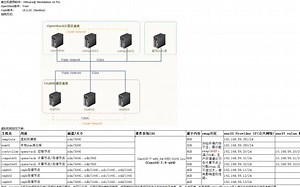 5_3OpenStack镜像服务Glance配置