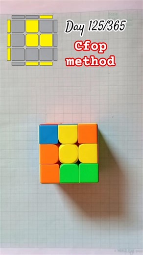 3×3 OLL Tutorial – Solve Last Layer FAST (Beginner to Advanced)