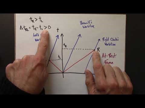 Relativity 03.04. Clock Synchronization is Frame Dependent