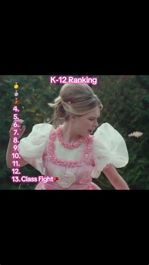 K-12 Songs Ranking: Top Tracks by Melanie Martinez