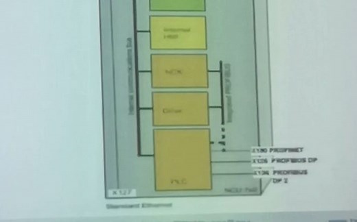 840Dsl NCU结构、组态、接口定义以及快速IO的应用