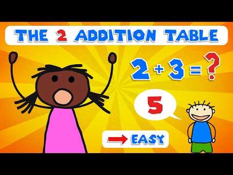 FCFK - Learn the 2 Times Table – Easy Maths for Kids (Ages 6–9)