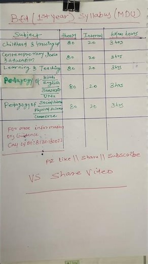 B.Ed Course Syllabus 2025 | Full Subject List & Details | B.Ed 1st Year #B.Ed #syllabus #B.Ed1stYear