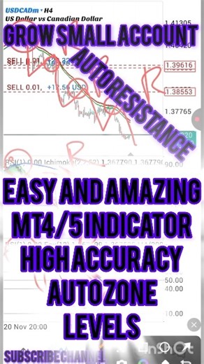 AUTO SNR INDICATOR (MT4/5)
