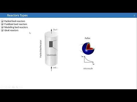 Chemical Reactor Simulation in COMSOL