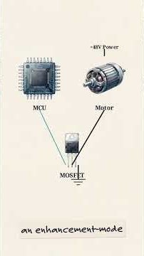 MOSFETs Explained ⚡ | Electronics for Beginners