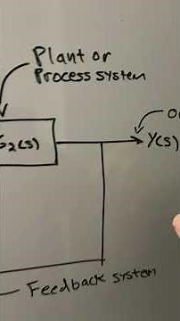 Classical negative feedback control system block diagram.