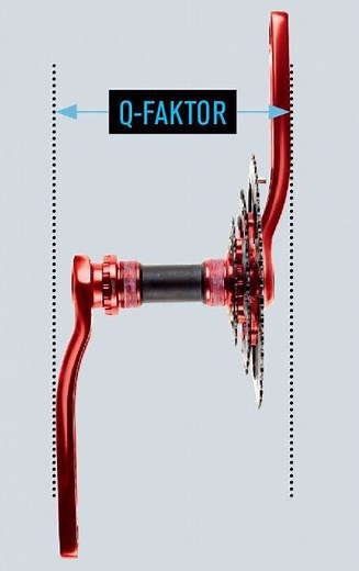 Q-Factor Explained | 7 Pictures |  | Pedal Chile  |