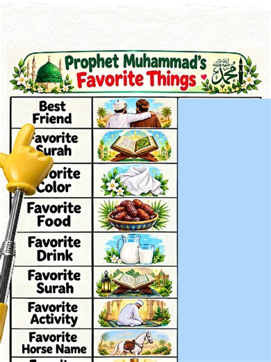 Prophet Muhammad's Favorite Things: Interesting Islamic Facts