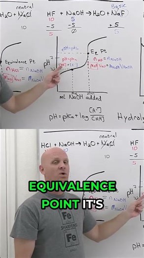 Equivalence Pt vs Half Equivalence Pt