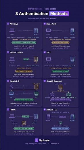 8 API Authentication Methods Explained