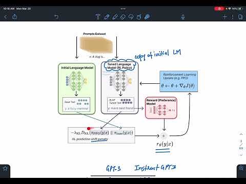 InstructGPT -Training language models to follow instructions with human feedback - short review