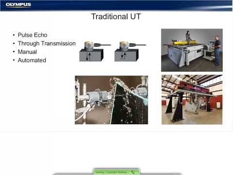 Phased Array Inspection of Composites