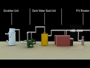 Inert Gas System (IGS) Full Operation | Visual Guide from Aalborg