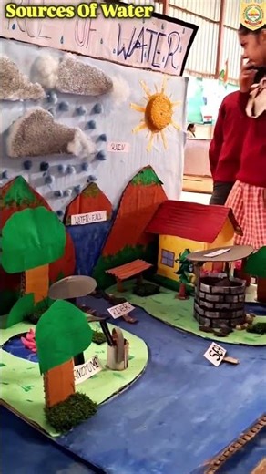 Sources of Water Explained 💧 | Class 7 Science Project | Cute & Competent School Ajmer