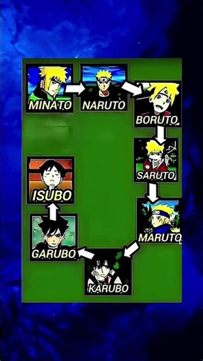 powerful uzumaki#Naruto #anime #animeedit