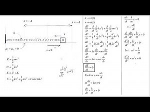 Second Order Differential Equation Form of SHM