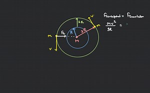 The orbital velocity of a satellite at a height 2 R from the su... | Filo